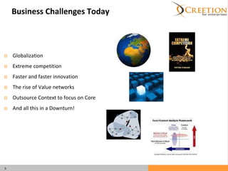 Business Challenges Today Globalization Extreme competition Faster and faster innovation The rise of Value networks Outsource Context to focus on Core And all this in a Downturn! 