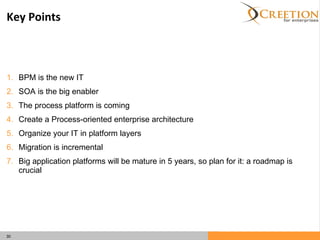 Key Points BPM is the new IT SOA is the big enabler The process platform is coming Create a Process-oriented enterprise architecture Organize your IT in platform layers Migration is incremental Big application platforms will be mature in 5 years, so plan for it: a roadmap is crucial 