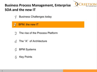 Business Challenges today  BPM: the new IT The rise of the Process Platform The “A”  of Architecture BPM Systems  1 2 3 4 5 6 Key Points Business Process Management, Enterprise SOA and the new IT 