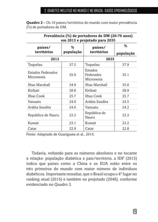 19
2. DIABETES MELLITUS NO MUNDO E NO BRASIL: DADOS EPIDEMIOLÓGICOS
Quadro 2 – Os 10 países/territórios do mundo com maior prevalência
(%) de portadores de DM.
Prevalência (%) de portadores de DM (20-79 anos)
em 2013 e projetado para 2035
países/
territórios
%
população
países/
territórios
%
população
2013 2035
Toquelau 37.5 Toquelau 37.9
Estados Federados
Micronesia
35.0
Estados
Federados
Micronesia
35.1
Ilhas Marshall 34.9 Ilhas Marshall 35.0
Kiribati 28.8 Kiribati 28.9
Ilhas Cook 25.7 Ilhas Cook 25.7
Vanuatu 24.0 Arábia Saudita 24.5
Arábia Saudita 24.0 Vanuatu 24.2
República de Nauru 23.3
República de
Nauru
23.3
Kuwait 23.1 Kuwait 23.2
Catar 22.9 Catar 22.8
Fonte: Adaptado de Guariguata et al., 2014.
Todavia, voltando para os números absolutos e no tocante
à relação: população diabética x país/território, a IDF (2015)
indica que países como a China e os EUA estão entre os
três primeiros do mundo com maior número de indivíduos
diabéticos. Importante ressaltar, que o Brasil ocupa o 4º lugar no
ranking atual (2015) e também no projetado (2040), conforme
evidenciado no Quadro 3.
 