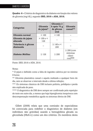 26
DIABETES E EXERCÍCIO
262626
Quadro 6 – Critérios de diagnóstico da diabetes em função dos valores
de glicemia (mg/dL), segundo SBD, 2016 e ADA, 2016.
Categorias
Glicemia
de jejum*
Glicemia 2
h após 75 g
de glicose
oral
Glicemia
casual**
Glicemia normal < 100 < 140 –
Glicemia de jejum
alterada
> 100 e <
126
– –
Tolerância à glicose
diminuída
–
≥ 140 e <
200
–
Diabetes Mellitus ≥ 126 ≥ 200
≥ 200 (com
sintomas
clássi-
cos)***
Fonte: SBD, 2016 e ADA, 2016.
Notas:
* O jejum e definido como a falta de ingestão calórica por no mínimo
8 horas;
** Glicemia plasmática casual e aquela realizada a qualquer hora do
dia, sem se observar o intervalo desde a última refeição;
*** Os sintomas clássicos de DM incluem poliúria, polidipsia e perda
não explicada de peso.
**** O diagnóstico de DM deve sempre ser confirmado pela repetição
do teste em outro dia, a menos que haja hiperglicemia inequívoca com
descompensação metabólica aguda ou sintomas óbvios de DM.
Gillett (2009) relata que uma comissão de especialistas
foi convocada para redefinir o diagnóstico de diabetes (em
indivíduos não grávidas) usando a hemoglobina glicada ou
glicosilada (HbA1c) como um dos critérios. Os membros desta
 