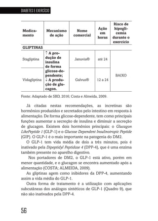 56
DIABETES E EXERCÍCIO
5656565656
Medica-
mento
Mecanismo
de ação
Nome
comercial
Ação
em
horas
Risco de
hipogli-
cemia
durante o
exercício
GLIPTINAS
Stagliptina
↑ A pro-
dução de
insulina
de forma
glicose-de-
pendente;
↓ A produ-
ção de glu-
cagon.
Januvia® até 24
BAIXO
Vidagliptina Galvus® 12 a 24
Fonte: Adaptado de SBD, 2016; Costa e Almeida, 2009.
Já citadas nestas recomendações, as incretinas são
hormônios produzidos e secretados pelo intestino em resposta à
alimentação. De forma glicose-dependente, tem como principais
funções aumentar a secreção de insulina e diminuir a secreção
de glucagon. Existem dois hormônios principais: o Glucagon
LikePeptide 1 (GLP-1) e o Glucose Dependent Insulinotropic Peptide
(GIP). O GLP-1 é o mais importante na patogenia do DM2.
O GLP-1 tem vida média de dois a três minutos, pois é
inativado pela Dipeptidyl Peptidase 4 (DPP-4), que é uma enzima
também presente no aparelho digestivo.
Nos portadores de DM2, o GLP-1 está ativo, porém em
menor quantidade, e o glucagon se encontra aumentado após a
alimentação (COSTA; ALMEIDA, 2009).
As gliptinas agem como inibidores da DPP-4, aumentando
assim a vida média do GLP-1.
Outra forma de tratamento é a utilização com aplicações
subcutâneas dos análogos sintéticos de GLP-1 (Quadro 9), que
não são inativados pela DPP-4.
 