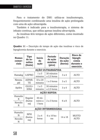 58
DIABETES E EXERCÍCIO
5858585858
Para o tratamento do DM1 utiliza-se insulinoterapia,
frequentemente combinando uma insulina de ação prolongada
com uma de ação ultrarrápida.
Também é indicado para a insulinoterapia, o sistema de
infusão contínua, que utiliza apenas insulina ultrarrápida.
As insulinas têm tempos de ação diferentes, como mostrado
no Quadro 11.
Quadro 11 – Descrição do tempo de ação das insulinas e risco de
hipoglicemia durante o exercício.
Nomes
comer-
ciais
Tipo
de in-
sulina
(fonte)
Início
da
ação
Período
de ação
máxima
(pico)
Duração
da ação
(horas)
Risco de
hipogli-
cemia
durante o
exercício
AÇÃO ULTRARRÁPIDA
Humalog LISPRO
1 a 5
minutos
30 minutos
a 2,5 horas
3 a 4 ALTO
Novora-
pid
ASPAR-
TE
10 a 20
minutos
1 a 3 horas 3 a 5 ALTO
Apidra
GLULI-
SINA
1 a 5
minutos
30 minutos
a 2,5 horas
3 a 4 ALTO
AÇÃO RÁPIDA
Humolin
R Regular
(huma-
na)
30 mi-
nutos a
1 hora
2 a 3 horas 6 a 8 ALTO
Novolin
R
AÇÃO INTERMEDIÁRIA
Humolin
N NPH
(huma-
na)
2 a 4
horas
6 a 10 ho-
ras
14 a 18
MUITO
ALTONovolin
N
 