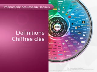 Réseaux sociaux : entre alliance et vigilance
