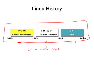 Linux History
 