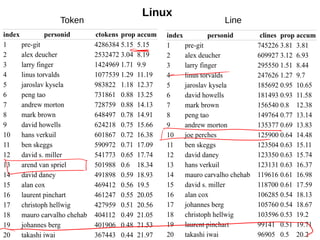 Token Line
Linux
 