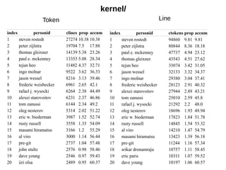 Token Line
kernel/
 