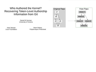 Cregit Recovering token level authorship from Git