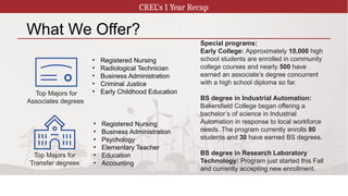 KCCD CREL Overview Presentation_11.28.pptx