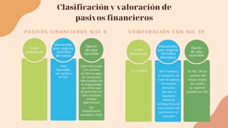 Clasificación y valoración de
pasivos financieros
PASIVOS FINANCIEROS NIIF 9 COMPARACIÓN CON NIC 39
 