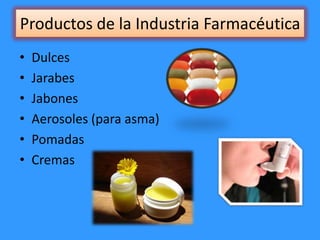 Productos de la Industria Farmacéutica
• Dulces
• Jarabes
• Jabones
• Aerosoles (para asma)
• Pomadas
• Cremas
 