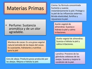 Materias Primas
• Perfume: Sustancia
aromática y de un olor
agradable.
Crema: Su fórmula concentrada
humecta y suaviza
instantáneamente la piel. Protege a
la piel de las influencias externas.
Brinda elasticidad, fortifica y
rejuvenece la piel.
Aceite vegetal de
almendras: Suaviza e
hidrata la piel y calma
irritaciones.
Aceite vegetal de almendras:
Suaviza e hidrata la piel y
calma irritaciones.
Lanolina: Proviene de las
glándulas sebáceas de las
ovejas. Suaviza y mejora la
condición de la piel.
Cera de abeja: Producto graso producido por
las abejas. Mejora e hidrata la piel.
Manteca de cacao: Es una grasa vegetal
natural extraída de las bayas del cacao.
Es suavizante, hidratante y nutritivo
para la piel
 