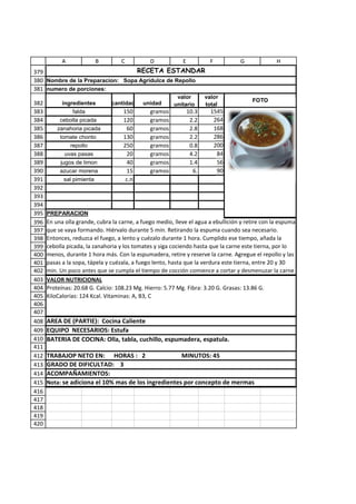 A            B          C          D            E            F         G              H
379                               RECETA ESTANDAR
380 Nombre de la Preparacion: Sopa Agridulce de Repollo
381 numero de porciones:
                                                          valor        valor
382         ingredientes        cantidad    unidad                                      FOTO
                                                         unitario      total
383              falda              150        gramos           10.3     1545
384        cebolla picada           120        gramos            2.2      264
385       zanahoria picada           60        gramos            2.8      168
386        tomate chonto            130        gramos            2.2      286
387             repollo             250        gramos            0.8      200
388          uvas pasas              20        gramos            4.2       84
389        jugos de limon            40        gramos            1.4       56
390        azucar morena             15        gramos             6.       90
391          sal pimienta            c.n
392
393
394
395   PREPARACION
396   En una olla grande, cubra la carne, a fuego medio, lleve el agua a ebullición y retire con la espuma
397   que se vaya formando. Hiérvalo durante 5 min. Retirando la espuma cuando sea necesario.
398   Entonces, reduzca el fuego, a lento y cuézalo durante 1 hora. Cumplido ese tiempo, añada la
399   cebolla picada, la zanahoria y los tomates y siga cociendo hasta que la carne este tierna, por lo
400   menos, durante 1 hora más. Con la espumadera, retire y reserve la carne. Agregue el repollo y las
401   pasas a la sopa, tápela y cuézala, a fuego lento, hasta que la verdura este tierna, entre 20 y 30
402   min. Un poco antes que se cumpla el tiempo de cocción comience a cortar y desmenuzar la carne
403   en trozos pequeños, si quiere que la sopa no resulte muy pesada. Incorpore la carne a la sopa, así
      VALOR NUTRICIONAL
404   Proteínas: 20.68 G. Calcio: 108.23 Mg. Hierro: 5.77 Mg. Fibra: 3.20 G. Grasas: 13.86 G.
405   KiloCalorías: 124 Kcal. Vitaminas: A, B3, C
406
407
408   AREA DE (PARTIE): Cocina Caliente
409   EQUIPO NECESARIOS: Estufa
410   BATERIA DE COCINA: Olla, tabla, cuchillo, espumadera, espatula.
411
412   TRABAJOP NETO EN: HORAS : 2                     MINUTOS: 45
413   GRADO DE DIFICULTAD: 3
414   ACOMPAÑAMIENTOS:
415   Nota: se adiciona el 10% mas de los ingredientes por concepto de mermas
416
417
418
419
420
 