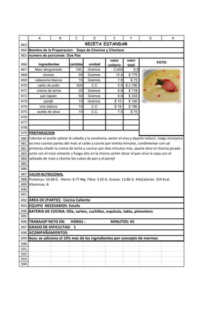 A             B          C           D            E           F           G              H
463                               RECETA ESTANDAR
464 Nombre de la Preparacion: Sopa de Choclos y Chorizos
465 numero de porciones: Dos Pax
                                                           valor     valor
466         ingredientes         cantidad    unidad                                        FOTO
                                                          unitario   total
467       Maiz desgranado           100.     Gramos          0.005       0.5
468            chorizo                 50    Gramos            15.4   $ 770
469       cabezona blanca              10    Gramos             7.5    $ 75
470        caldo de pollo            500       C.C              5.5 $ 2.750
471        crema de leche              20    Gramos             8.9   $ 178
472          pan tajado                50    Gramos             6.6   $ 333
473             perejil                15    Gramos           $ 10    $ 150
474          vino blanco               10      C.C            $ 18    $ 180
475        aceite de oliva             10      C.C              7.5    $ 75
476
477
478
479   PREPARACION
480   Calentar el aceite saltear la cebolla y la zanahoria, verter el vino y dejarlo reducir, luego incorpora
481   las tres cuartas partes del maíz al caldo y cocine por treinta minutos, condimentar con sal
482   pimienta añadir la crema de leche y cocinar por diez minutos más, aparte dore el chorizo picado
483   junto con el maíz restante a fuego alto en la misma sartén dorar el pan sirva la sopa con el
484   salteado de maíz y chorizo los cubos de pan y el perejil
485
486
487   VALOR NUTRICIONAL
488   Proteínas: 33.68 G. Hierro: 8.77 Mg. Fibra: 3.65 G. Grasas: 13.86 G. KiloCalorías: 324 Kcal.
489   Vitaminas: A
490
491
492   AREA DE (PARTIE): Cocina Caliente
493   EQUIPO NECESARIOS: Estufa
494   BATERIA DE COCINA: Olla, sarten, cuchillos, espatula, tabla, pimentero
495
496   TRABAJOP NETO EN: HORAS :                      MINUTOS: 45
497   GRADO DE DIFICULTAD: 1
498   ACOMPAÑAMIENTOS:
499   Nota: se adiciona el 10% mas de los ingredientes por concepto de mermas
500
501
502
503
504
 