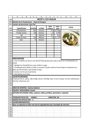A            B          C           D            E         F            G             H
505                               RECETA ESTANDAR
506 Nombre de la Preparacion: Sopa de Hongos
507 numero de porciones: Dos Pax
                                                          valor     valor
508         ingredientes        cantidad    unidad                                       FOTO
                                                         unitario   total
509        Champiñones             200.     Gramos            12.5 $ 2.500
510        Tomate chonto            250     Gramos             2.2   $ 550
511              Ajo                   5    Gramos            $7      $ 35
512        Caldo de Pollo           250     Mililitros         5.5 $ 1.375
513             Apio                  10    Gramos
514
515
516
517
518
519
520
521   PREPARACION
522   1. Freír la cebolla y el ajo en una olla de fondo grueso para sopa a dorar en la mantequilla y el
523   aceite.
524   2. Agregar los champiñones a que suelten su jugo.
525   3. Inmediatamente añadir el caldo o consomé cuando suelte el hervor bajar la temperatura y
526   dejar por 20 minutos a que hierba la sopa.
527   4. Sazonar con la sal y la pimienta.
528   5. Aromatizar con el vino.
529   6. Servir inmediatamente.
      VALOR NUTRICIONAL
530   Proteínas:9.91 G. Calcio: 166.76 Mg. Hierro: 2.05 Mg. Fibra: 4.12 G. Grasas: 14.19 G. KiloCalorías:
531   222 Kcal. Vitaminas: A,C
532
533
534   AREA DE (PARTIE): Cocina Caliente
535   EQUIPO NECESARIOS: Estufa
536   BATERIA DE COCINA: Ollas, satenes, tabla,cuchillos, pimentero, espatula
537
538   TRABAJOP NETO EN: HORAS :                      MINUTOS: 30
539   GRADO DE DIFICULTAD: 1
540   ACOMPAÑAMIENTOS:
541   Nota: se adiciona el 10% mas de los ingredientes por concepto de mermas
542
543
544
545
546
 