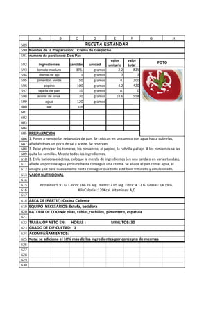 A             B          C           D            E            F          G               H
589                               RECETA ESTANDAR
590 Nombre de la Preparacion: Crema de Gaspacho
591 numero de porciones: Dos Pax
                                                            valor        valor
592         ingredientes         cantidad     unidad                                       FOTO
                                                           unitario      total
593        tomate maduro             375.        gramos            2.2         825
594          diente de ajo              1        gramos              7           7
595        pimenton verde             50         gramos             4.         200
596             pepino               100         gramos            4.2         420
597         tajada de pan             10         gramos             0.           0
598        aceite de oliva            30         gramos           18.6         558
599              agua                120         gramos
600               sal                 c.n
601
602
603
604
605   PREPARACION
606   1. Poner a remojo las rebanadas de pan. Se colocan en un cuenco con agua hasta cubrirlas,
607   añadiéndoles un poco de sal y aceite. Se reservan.
608   2. Pelar y trocear los tomates, los pimientos, el pepino, la cebolla y el ajo. A los pimientos se les
609   quita las semillas. Mezcle todos los ingredientes.
610   3. En la batidora eléctrica, coloque la mezcla de ingredientes (en una tanda o en varias tandas),
611   añada un poco de agua y triture hasta conseguir una crema. Se añade el pan con el agua, el
612   vinagre y se bate nuevamente hasta conseguir que todo esté bien triturado y emulsionado.
613   ColocarNUTRICIONAL minutos y Servir
      VALOR al fuego por 5
614
615          Proteínas:9.91 G. Calcio: 166.76 Mg. Hierro: 2.05 Mg. Fibra: 4.12 G. Grasas: 14.19 G.
616                                  KiloCalorías:120Kcal. Vitaminas: A,C
617
618   AREA DE (PARTIE): Cocina Caliente
619   EQUIPO NECESARIOS: Estufa, batidora
620   BATERIA DE COCINA: ollas, tablas,cuchillos, pimentero, espatula
621
622   TRABAJOP NETO EN: HORAS :                      MINUTOS: 30
623   GRADO DE DIFICULTAD: 1
624   ACOMPAÑAMIENTOS:
625   Nota: se adiciona el 10% mas de los ingredientes por concepto de mermas
626
627
628
629
630
 