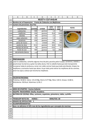 A             B          C           D             E            F          G              H
631                               RECETA ESTANDAR
632 Nombre de la Preparacion: Crema de Clabacita con Mejillones
633 numero de porciones: Dos Pax
                                                            valor         valor
634         ingredientes         cantidad     unidad                                        FOTO
                                                           unitario       total
635          calabacitas             500         gramos             1.2     600
636           mejillones             250         gramos            25,6    6400
637            cebollas               60         gramos             2.2     132
638        papa sabanera             125         gramos             1.4     175
639           zanahoria              250         gramos             2.8     700
640       yema de huevo                1.        unidad            293.     293
641        aceite de oliva           22.5        gramos            18.6    418.5
642       manojo de berros            70         gramos            0.01      0.7
643         fondo de ave             360         gramos             8.2    2952
644      sal pimienta blanca          c.n
645
646
647   PREPARACION
648   Lavar la calabacitas, cortarles algunas tiras de piel y picarlas pelar la papa, zanahoria, cebolla y
649   picarla lavar los berros y quitar los tallos duros, freír la cebolla hasta que este transparente
650   incorporar todas la verduras y rociar con caldo cocinar hasta que todo este blando, limpiar los
651   mejillones y cocinarlos hasta que abran, licuar todo junto retirar los mejillones de las conchas,
652   servir las sopa y colocar por encima los mejillones
653
654
655   VALOR NUTRICIONAL
656   Proteínas: 50.68 G. Calcio: 115.23 Mg. Hierro: 8.77 Mg. Fibra: 3.65 G. Grasas: 13.86 G.
657   KiloCalorías: 350 Kcal. Vitaminas: A, B3, C
658
659
660   AREA DE (PARTIE): Cocina Caliente
661   EQUIPO NECESARIOS: Estufa, licuadora.
662   BATERIA DE COCINA: Ollas, sartenes, espatulas, pimentero, tabla, cuchillo.
663
664   TRABAJOP NETO EN: HORAS :                      MINUTOS: 30
665   GRADO DE DIFICULTAD: 1
666   ACOMPAÑAMIENTOS:
667   Nota: se adiciona el 10% mas de los ingredientes por concepto de mermas
668
669
670
671
672
 
