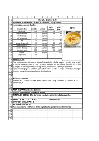 A              B          C           D             E            F           G               H
715                               RECETA ESTANDAR
716 Nombre de la Preparacion: Crema de Zanahoria Coco y comino
717 numero de porciones: Dos Pax
                                                             valor         valor
718          ingredientes         cantidad     unidad                                         FOTO
                                                            unitario       total
719            zanahoria               500        gramos             2.8     1400
720        cebolla morada              120        gramos             2.2      264
721          diente de ajo                2       gramos              7.       14
722        raiz de jenjibre            1.5        gramos             10.       15
723                 aji                 10        gramos             10.      100
724       aceite de ajonjoli            30        gramos             9.6      288
725        comino molido               375        gramos            0,00        0
726        semilla de inojo            125        gramos            0,00        0
727         leche de coco              800        gramos             2.5     2000
728             cilantro               100        gramos              5.      500
729           sal pimienta              c.n
730
731   PREPARACION
732   Pelar las zanahorias y córtalas en tajadas finas, pelar las cebollas los ajos y picarlos, pelar y rallar
733   el jengibre, despepitar picar el chile, calentar el aceite en una olla al fuego y freír los ajos el chile,
734   el jengibre el comino y el hinojo a fuego medio, incorporar la cebolla y cuando este
735   transparentes agregar la zanahoria y el azafrán, añadir la leche de coco y salpimentar. Pasar por
736   licuadora hasta obtener un puré suave. Servir caliente
737
738
739   VALOR NUTRICIONAL
740   Proteinas:3,42.G Calcio:62,10 Ml. Hierro:2,11Ml. Fibra:7,20 g. Grasa:0,65 G. Kilocarias 93 Kcl.
741   Vitaminas:A, C.
742
743
744   AREA DE (PARTIE): Cocina Caliente
745   EQUIPO NECESARIOS: Estufa y Licuadora
746   BATERIA DE COCINA: Olla, Sartenes, espatulas, pimentero, tabla, cuchillo.
747
748   TRABAJOP NETO EN: HORAS :                      MINUTOS: 30
749   GRADO DE DIFICULTAD: 1
750   ACOMPAÑAMIENTOS:
751   Nota: se adiciona el 10% mas de los ingredientes por concepto de mermas
752
753
754
755
756
 