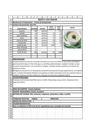 A            B         C           D           E           F         G             H
757                               RECETA ESTANDAR
758 Nombre de la Preparacion: Crema de Vichyssoise
759 numero de porciones: Dos Pax
                                                        valor       valor
760        ingredientes        cantidad    unidad                                    FOTO
                                                       unitario     total
761           puerros              500        gramos                  1750
762           cebolla               60        gramos        2.2        132
763       papa sabanera            125        gramos        1.4        175
764             leche              180        gramos        2.5        450
765       crema de leche            60        gramos        8.9        534
766         mantequilla             15        gramos        9.6        144
767        perejil picado          7,5        gramos      10,00         75
768       nuez moscada              c.n
769         sal pimienta            c.n
770        fondo de ave            480        gramos          8.2     3936
771
772
773   PREPARACION
774   Limpiamos bien los puerros, haciendo incisiones en cruz en el extremo más verde y lavándolos
775   generosamente bajo un chorro de agua. La arenilla puede estropear cualquier comida, así que
776   conviene limpiarlos bien. Los cortamos en rodajas. También lavamos, pelamos y cortamos las
777   patatas en trozos.
778   Rehogamos el puerro en la mantequilla, teniendo la precaución de que quede blanco, sin nada de
779   color. Cuando esté blando añadimos las patatas y el caldo. Sazonamos (con sal y pimienta blanca
780   molida) y cocemos durante media hora. Después lo trituramos y dejamos enfriar
781   VALOR NUTRICIONAL
782   Proteinas:4,22.G Calcio:50,37 Ml. Hierro:3.14 Ml. Fibra:6,20 g. Grasa:1,63 G. Kilocarias 93 Kcl.
783   Vitaminas:A,B3 C.
784
785
786   AREA DE (PARTIE): Cocina Caliente
787   EQUIPO NECESARIOS: Estufa, licuadora
788   BATERIA DE COCINA: Olla, Sartenes, espatulas, pimentero, tabla, cuchillo.
789
790   TRABAJOP NETO EN: HORAS :            1          MINUTOS:
791   GRADO DE DIFICULTAD: 1
792   ACOMPAÑAMIENTOS:
793   Nota: se adiciona el 10% mas de los ingredientes por concepto de mermas
794
795
796
797
798
 