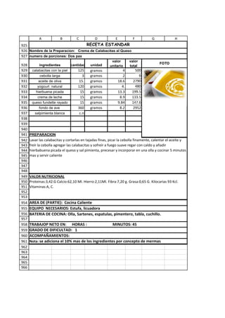 A            B          C          D             E             F        G             H
925                               RECETA ESTANDAR
926 Nombre de la Preparacion: Crema de Calabacitas al Queso
927 numero de porciones: Dos pax
                                                          valor          valor
928        ingredientes        cantidad     unidad                                       FOTO
                                                         unitario        total
929    calabacitas con la piel     125      gramos                  4      500
930         cebolla larga             3     gramos                  2         6
931        aceite de oliva          15.     gramos               18.6     2790
932       yogourt natural          120      gramos                  4.     480
933      hierbuena picada            15     gramos               13.3     199.5
934       crema de leche             15     gramos                8.9     133.5
935    queso fundette rayado         15     gramos               9.84     147.6
936        fondo de ave            360      gramos                8.2     2952
937     salpimienta blanca          c.n
938
939
940
941   PREPARACION
942   Lavar las calabacitas y cortarlas en tajadas finas, picar la cebolla finamente, calentar el aceite y
943   freír la cebolla agregar las calabacitas y sofreír a fuego suave regar con caldo y añadir
944   hierbabuena picada el queso y sal pimienta, precesar y incorporar en una olla y cocinar 5 minutos
945   mas y servir caliente
946
947
948
949   VALOR NUTRICIONAL
950   Proteinas:3,42.G Calcio:62,10 Ml. Hierro:2,11Ml. Fibra:7,20 g. Grasa:0,65 G. Kilocarias 93 Kcl.
951   Vitaminas:A, C.
952
953
954   AREA DE (PARTIE): Cocina Caliente
955   EQUIPO NECESARIOS: Estufa, licuadora
956   BATERIA DE COCINA: Olla, Sartenes, espatulas, pimentero, tabla, cuchillo.
957
958   TRABAJOP NETO EN: HORAS :                      MINUTOS: 45
959   GRADO DE DIFICULTAD: 1
960   ACOMPAÑAMIENTOS:
961   Nota: se adiciona el 10% mas de los ingredientes por concepto de mermas
962
963
964
965
966
 