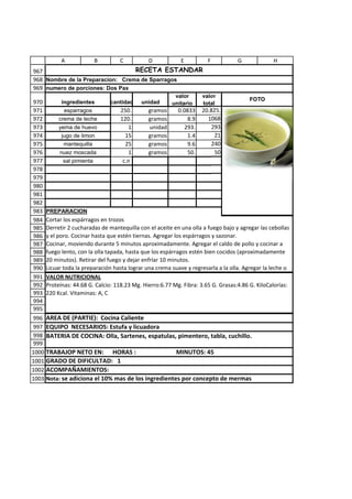 A            B          C          D            E         F           G             H
967                               RECETA ESTANDAR
968 Nombre de la Preparacion: Crema de Sparragos
969 numero de porciones: Dos Pax
                                                        valor      valor
970        ingredientes        cantidad unidad                                         FOTO
                                                       unitario     total
971         esparragos            250.       gramos       0.0833 20.825.
972       crema de leche          120.       gramos           8.9     1068
973       yema de huevo               1       unidad         293.      293
974        jugo de limon             15      gramos           1.4        21
975         mantequilla              25      gramos           9.6      240
976       nuez moscada                1      gramos           50.        50
977         sal pimienta           c.n
978
979
980
981
982
983 PREPARACION
984 Cortar los espárragos en trozos
985 Derretir 2 cucharadas de mantequilla con el aceite en una olla a fuego bajo y agregar las cebollas
986 y el poro. Cocinar hasta que estén tiernas. Agregar los espárragos y sazonar.
987 Cocinar, moviendo durante 5 minutos aproximadamente. Agregar el caldo de pollo y cocinar a
988 fuego lento, con la olla tapada, hasta que los espárragos estén bien cocidos (aproximadamente
989 20 minutos). Retirar del fuego y dejar enfríar 10 minutos.
990 Licuar toda la preparación hasta lograr una crema suave y regresarla a la olla. Agregar la leche o
991 crema yNUTRICIONAL
     VALOR rectificar la sazón.
992 Proteínas: 44.68 G. Calcio: 118.23 Mg. Hierro:6.77 Mg. Fibra: 3.65 G. Grasas:4.86 G. KiloCalorías:
993 220 Kcal. Vitaminas: A, C
994
995
996 AREA DE (PARTIE): Cocina Caliente
997 EQUIPO NECESARIOS: Estufa y licuadora
998 BATERIA DE COCINA: Olla, Sartenes, espatulas, pimentero, tabla, cuchillo.
999
1000 TRABAJOP NETO EN: HORAS :                           MINUTOS: 45
1001 GRADO DE DIFICULTAD: 1
1002 ACOMPAÑAMIENTOS:
1003 Nota: se adiciona el 10% mas de los ingredientes por concepto de mermas
 