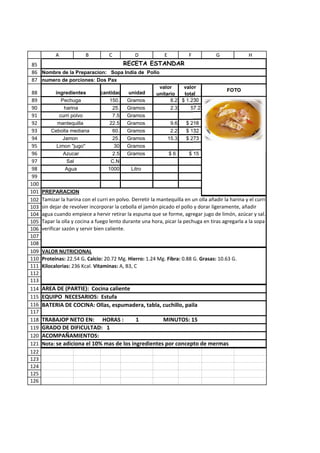 A             B          C          D             E           F           G              H
85                               RECETA ESTANDAR
86 Nombre de la Preparacion: Sopa India de Pollo
87 numero de porciones: Dos Pax
                                                           valor     valor
88         ingredientes         cantidad     unidad                                        FOTO
                                                          unitario   total
89            Pechuga               150.     Gramos             8.2 $ 1.230
90             harina                25.     Gramos             2.3     57.2
91           curri polvo             7.5     Gramos
92          mantequilla             22.5     Gramos                9.6   $ 216
93        Cebolla mediana            60.     Gramos                2.2   $ 132
94             Jamon                 25.     Gramos               15.3   $ 273
95          Limon ''jugo''            30     Gramos
96             Azucar                2.5     Gramos               $6      $ 15
97              Sal                 C.N
98              Agua               1000        Litro
99
100
101   PREPARACION
102   Tamizar la harina con el curri en polvo. Derretir la mantequilla en un olla añadir la harina y el curri
103   sin dejar de revolver incorporar la cebolla el jamón picado el pollo y dorar ligeramente, añadir
104   agua cuando empiece a hervir retirar la espuma que se forme, agregar jugo de limón, azúcar y sal.
105   Tapar la olla y cocina a fuego lento durante una hora, picar la pechuga en tiras agregarla a la sopa
106   verificar sazón y servir bien caliente.
107
108
109   VALOR NUTRICIONAL
110   Proteinas: 22.54 G. Calcio: 20.72 Mg. Hierro: 1.24 Mg. Fibra: 0.88 G. Grasas: 10.63 G.
111   Kilocalorias: 236 Kcal. Vitaminas: A, B3, C
112
113
114   AREA DE (PARTIE): Cocina caliente
115   EQUIPO NECESARIOS: Estufa
116   BATERIA DE COCINA: Ollas, espumadera, tabla, cuchillo, paila
117
118   TRABAJOP NETO EN: HORAS :             1         MINUTOS: 15
119   GRADO DE DIFICULTAD: 1
120   ACOMPAÑAMIENTOS:
121   Nota: se adiciona el 10% mas de los ingredientes por concepto de mermas
122
123
124
125
126
 
