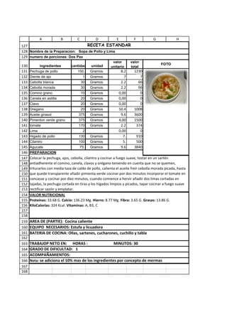 A            B          C           D            E            F         G              H
127                               RECETA ESTANDAR
128 Nombre de la Preparacion: Sopa de Pollo y Lima
129 numero de porciones: Dos Pax
                                                          valor         valor
130          ingredientes       cantidad    unidad                                       FOTO
                                                         unitario       total
131   Pechuga de pollo             150.     Gramos                8.2     1230
132   Diente de ajo                    1    Gramos                  7        7
133   Cebolla blanca                  30    Gramos                2.2       66
134   Cebolla morada                  30    Gramos                2.2       66
135   Comino grano                    10    Gramos               0,00        0
136   Canela en astilla               20    Gramos               0,00        0
137   Clavo                           20    Gramos               0,00        0
138   Oregano                         20    Gramos               50.4     1008
139   Aceite girasol                375     Gramos                9.6     3600
140   Pimenton verde grano          375     Gramos               4,00     1500
141   tomate                        170     Gramos                2.2      374
142   Lima                             2                         0,00        0
143   Higado de pollo               130     Gramos                 7.      910
144   Cilantro                      100     Gramos                 5.      500
145   Agucate                        75.    Gramos                9.6     3840
146   PREPARACION
147   Colocar la pechuga, ajos, cebolla, cilantro y cocinar a fuego suave, tostar en un sartén
148   antiadherente el comino, canela, clavos y orégano teniendo en cuenta que no se quemen,
149   triturarlos con media taza de caldo de pollo, calienta el aceite freír cebolla morada picada, hasta
150   que quede transparente añadir pimienta verde cocinar por dos minutos incorporar el tomate en
151   concasse y cocinar por diez minutos, cuando comience a hervir añadir dos limas cortadas en
152   tajadas, la pechuga cortada en tiras y los hígados limpios y picados, tapar cocinar a fuego suave
153   rectificar sazón y emplatar.
154   VALOR NUTRICIONAL
155   Proteínas: 33.68 G. Calcio: 136.23 Mg. Hierro: 8.77 Mg. Fibra: 3.65 G. Grasas: 13.86 G.
156   KiloCalorías: 324 Kcal. Vitaminas: A, B3, C
157
158
159   AREA DE (PARTIE): Cocina caliente
160   EQUIPO NECESARIOS: Estufa y licuadora
161   BATERIA DE COCINA: Ollas, sartenes, cucharones, cuchillo y tabla
162
163   TRABAJOP NETO EN: HORAS :                      MINUTOS: 30
164   GRADO DE DIFICULTAD: 1
165   ACOMPAÑAMIENTOS:
166   Nota: se adiciona el 10% mas de los ingredientes por concepto de mermas
167
168
 