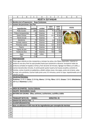 A            B          C          D            E             F        G              H
169                               RECETA ESTANDAR
170 Nombre de la Preparacion: Sopa Cantonesa
171 numero de porciones: Dos Pax
                                                          valor         valor
172         ingredientes        cantidad    unidad                                      FOTO
                                                         unitario       total
173         Pollo Cocido           250.     Gramos               8,2   $ 2.050
174    Fideos transparentes           40    Gramos               5.3     $ 500
175        Setas Chinas               30    Gramos              12.5     $ 200
176         Diente de ajo              1    Gramos                7.       $7
177          Zanahoria                70    Gramos               2.8     $ 200
178       Tomate maduro             375     Gramos               2.2     $ 825
179       Pimenton verde              50    Gramos              $4       $ 420
180            Pepino               100     Gramos               4.2     $ 420
181        Tajada de pan              10    Gramos              $0          $0
182       Aceite de oliva             30    Gramos              18.6        558
183             Agua                120      Litros
184              Sal                C.N
185   PREPARACION
186   Poner agua caliente en dos recipientes y remojar las setas y los fideos separados. Calentar el
187   aceite en una ola y freír los ajos picados hasta que comiencen a dorarse. Incorporar todas las
188   verduras cortadas en tajadas o tiritas y freír durante 10 minutos. Agregar los fideos y el caldo, y
189   cocinar durante diez minutos. A continuación quitar la piel y los huesos al pollo y cortarlo en
190   tirantas, cortar el jamón en pedacitos y añadir ambas cosas a las sopas, junto con el jerez, salsa
191   de soya, sal y pimienta. Cocinar todo junto unos 3-5 minutos y servir la sopa espolvoreada con el
192   cebollín picado.
193   VALOR NUTRICIONAL
194   Proteinas: 23.95 G. Calcio: 55.94 Mg. Hierro: 3.34 Mg. Fibra: 3.69 G. Grasas: 7.94 G. KiloCalorias:
195   209 Kcal. Vitaminas: A, B3,C
196
197
198   AREA DE (PARTIE): Cocina Caliente
199   EQUIPO NECESARIOS: Estufa
200   BATERIA DE COCINA: Ollas, sartenes, cucharones, cuchillo y tabla
201
202   TRABAJOP NETO EN: HORAS :                      MINUTOS: 45
203   GRADO DE DIFICULTAD: 1
204   ACOMPAÑAMIENTOS:
205   Nota: se adiciona el 10% mas de los ingredientes por concepto de mermas
206
207
208
209
210
 
