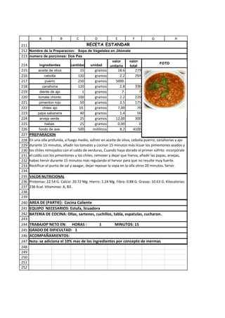 A            B          C           D             E         F           G              H
211                               RECETA ESTANDAR
212 Nombre de la Preparacion: Sopa de Vegetales en Jitomate
213 numero de porciones: Dos Pax
                                                            valor     valor
214        ingredientes         cantidad     unidad                                      FOTO
                                                           unitario   total
215       aceite de oliva             15       gramos          18.6         279
216           cebolla                120       gramos           2.2         264
217           puerro                 250       gramos         5000.
218          zanahoria               120       gramos           2.8      336
219        diente de ajo               1       gramos            7.        7
220       tomate chonto              100       gramos           2.2      220
221        pimenton rojo              50       gramos           3.5      175
222          chiles ajo              10.       gramos          7,00       70
223      papa sabanera                40       gramos           1.4       56
224        arveja verde               25       gramos         12,00      300
225           habas                   25       gramos          0,00        0
226       fondo de ave               500      mililitros        8.2     4100
227   PREPARACION
228   En una olla profunda, a fuego medio, sofreír en aceite de oliva, cebolla puerro, zanahorias y ajo
229   durante 15 minutos, añadir los tomates y cocinar 15 minutos más licuar los pimentones asados y
230   los chiles remojados con el caldo de verduras, Cuando haya dorado el primer sofrito incorpórale
231   el caldo con los pimentones y los chiles, remover y dejar que hierva, añadir las papas, arvejas,
232   habas hervir durante 15 minutos más regulando el hervor para que no resulte muy fuerte.
233   Rectificar el punto de sal y apagar, dejar reposar la sopa en la olla otros 20 minutos. Servir.
234
235   VALOR NUTRICIONAL
236   Proteinas: 22.54 G. Calcio: 20.72 Mg. Hierro: 1.24 Mg. Fibra: 0.88 G. Grasas: 10.63 G. Kilocalorias:
237   236 Kcal. Vitaminas: A, B3.
238
239
240   AREA DE (PARTIE): Cocina Caliente
241   EQUIPO NECESARIOS: Estufa, licuadora
242   BATERIA DE COCINA: Ollas, sartenes, cuchillos, tabla, espatulas, cucharon.
243
244   TRABAJOP NETO EN: HORAS :               1       MINUTOS: 15
245   GRADO DE DIFICULTAD: 1
246   ACOMPAÑAMIENTOS:
247   Nota: se adiciona el 10% mas de los ingredientes por concepto de mermas
248
249
250
251
252
 
