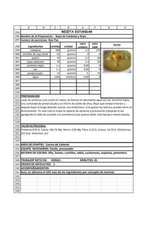 A            B          C          D              E            F         G            H
295                               RECETA ESTANDAR
296 Nombre de la Preparacion: Sopa de Calabaza y Soya
297 numero de porciones: Dos Pax
                                                            valor        valor
298        ingredientes       cantidad      unidad                                       FOTO
                                                           unitario      total
299           calabaza            100          gramos              1.2         120
300    semillas de soja verde       65         gramos                0           0
301            puerro               30         gramos              2.2          66
302       papa sabanera             30         gramos              1.4          42
303       pimienta negra           c.n         gramos             0,00           0
304              sal               c.n         gramos             0,00           0
305       perejil picado            15         gramos               5.          75
306             agua             1500         mililitros          0,00           0
307
308
309
310
311   PREPARACION
312   Lavas las verduras y las curtas en cubos, las hierves en abundante agua con sal, pimienta negra,
313   una cucharada de perejil picado y un chorro de aceite de oliva. Dejar que rompa el hervor y
314   después bajar el fuego dejando cocinar una media hora. Si te gustan las texturas puedes servir así
315   directamente . En este caso lo mejor es separar las verduras y procesarlas y después le vas
316   agregando el caldo de acuerdo a la consistencia que quieras darle, más líquida o menos líquida
317
318
319   VALOR NUTRICIONAL
320   Proteínas:9.91 G. Calcio: 166.76 Mg. Hierro: 2.05 Mg. Fibra: 4.12 G. Grasas: 14.19 G. KiloCalorías:
321   222 Kcal. Vitaminas: A,C
322
323
324   AREA DE (PARTIE): Cocina de Caliente
325   EQUIPO NECESARIOS: Estufa, procesador
326   BATERIA DE COCINA: Olla, Sarten, cuchillos, tabla, cucharones, espatula, pimentero
327
328   TRABAJOP NETO EN: HORAS :                      MINUTOS: 45
329   GRADO DE DIFICULTAD: 1
330   ACOMPAÑAMIENTOS:
331   Nota: se adiciona el 10% mas de los ingredientes por concepto de mermas
332
333
334
335
336
 