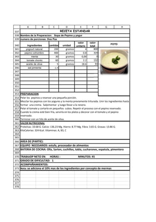 A            B         C          D            E            F         G             H
337                               RECETA ESTANDAR
338 Nombre de la Preparacion: Sopa de Pepino y yogur
339 numero de porciones: Dos Pax
                                                        valor         valor
340         ingredientes       cantidad    unidad                                     FOTO
                                                       unitario       total
341       yogourt natural           200       gramos              4         800
342      pepino cohombro            400       gramos            0.8         320
343             menta                30       gramos           0,00           0
344        tomate chonto             60       gramos            2.2         132
345       aceite de oliva              5      gramos           18.6          93
346          sal pimienta            c.n
347
348
349
350
351
352
353   PREPARACION
354   Pelar los pepinos y reservar una pequeña porción.
355   Mezclar los pepinos con los yogures y la menta previamente triturada. Unir los ingredientes hasta
356   formar una crema. Salpimentar y luego llevar a la nevera.
357   Pelar el tomate y cortarlo en pequeños cubos. Repetir el proceso con el pepino reservado.
358   Cuando la crema esté bien fría, servirla en los platos y decorar con el tomate y el pepino
359   reservado.
360   Terminar con un hilo de aceite de oliva.
361   VALOR NUTRICIONAL
362   Proteínas: 33.68 G. Calcio: 136.23 Mg. Hierro: 8.77 Mg. Fibra: 3.65 G. Grasas: 13.86 G.
363   KiloCalorías: 324 Kcal. Vitaminas: A, B3, C
364
365
366   AREA DE (PARTIE):
367   EQUIPO NECESARIOS: estufa, procesador de alimentos
368   BATERIA DE COCINA: Olla, Sarten, cuchillos, tabla, cucharones, espatula, pimentero
369
370   TRABAJOP NETO EN: HORAS :                      MINUTOS: 45
371   GRADO DE DIFICULTAD: 1
372   ACOMPAÑAMIENTOS:
373   Nota: se adiciona el 10% mas de los ingredientes por concepto de mermas
374
375
376
377
378
 