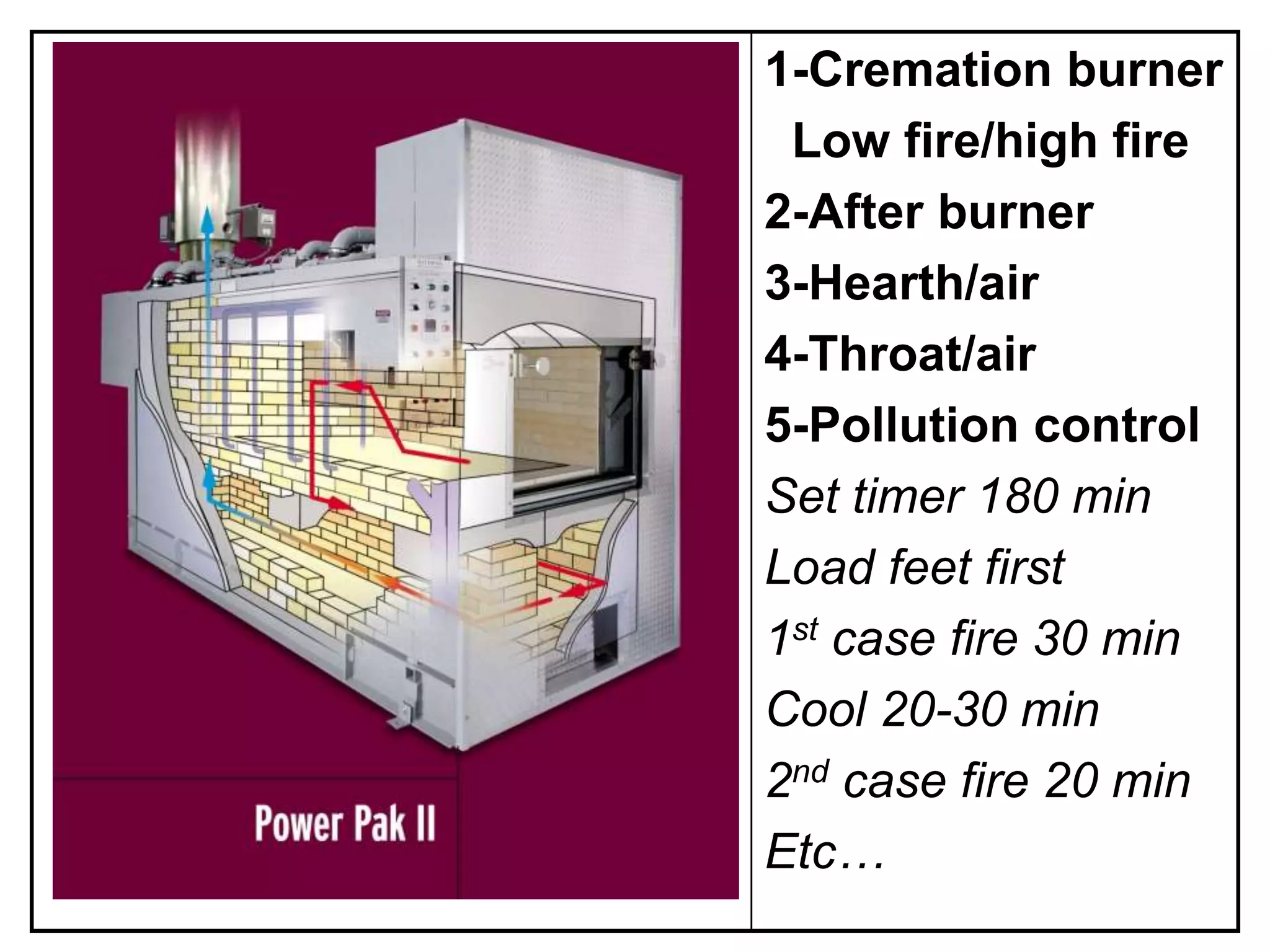 1-Cremation burner
Low fire/high fire
2-After burner
3-Hearth/air
4-Throat/air
5-Pollution control
Set timer 180 min
Load feet first
1st case fire 30 min
Cool 20-30 min
2nd case fire 20 min
Etc…
 