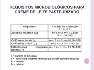 REQUISITOS MICROBIOLÓGICOS PARA
CREME DE LEITE PASTEURIZADO
n = número de amostras
c = número de amostras mínimas que devem atender o requisito
m = mínimo
M = máximo
 