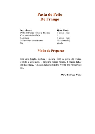 Pasta de Peito
                   De Frango

Ingredientes                        Quantidade
Peito de frango cozido e desfiado   1 xícara (chá)
Cenoura média ralada                1
Maionese                            1 xícara (chá)
Milho verde em conserva             ½ xícara (chá)
Sal                                 pitada


                   Modo de Preparar

Em uma tigela, misture 1 xícara (chá) de peito de frango
cozido e desfiado, 1 cenoura média ralada, 1 xícara (chá)
de maionese, ½ xícara (chá) de milho verde em conserva e
sal.

                                       Maria Gabriela 4º ano
 