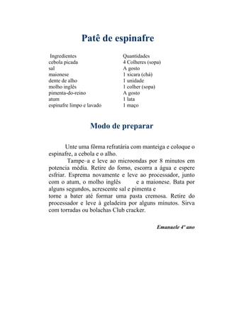 Patê de espinafre
 Ingredientes                Quantidades
cebola picada                4 Colheres (sopa)
sal                          A gosto
maionese                     1 xicara (chá)
dente de alho                1 unidade
molho inglês                 1 colher (sopa)
pimenta-do-reino             A gosto
atum                         1 lata
espinafre limpo e lavado     1 maço



                  Modo de preparar

        Unte uma fôrma refratária com manteiga e coloque o
espinafre, a cebola e o alho.
        Tampe–a e leve ao microondas por 8 minutos em
potencia média. Retire do forno, escorra a água e espere
esfriar. Esprema novamente e leve ao processador, junto
com o atum, o molho inglês          e a maionese. Bata por
alguns segundos, acrescente sal e pimenta e
torne a bater até formar uma pasta cremosa. Retire do
processador e leve à geladeira por alguns minutos. Sirva
com torradas ou bolachas Club cracker.

                                            Emanuele 4º ano
 