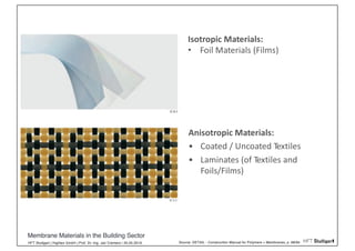 HFT Stuttgart | Hightex GmbH | Prof. Dr.-Ing. Jan Cremers | 20.05.2019
PVC-coated polyester fabric
Membrane Materials
PTFE...