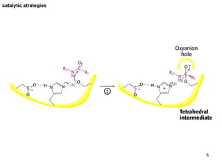 catalytic strategies 