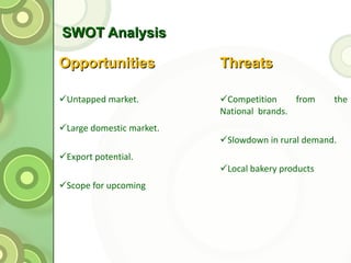 SWOT Analysis Opportunities Untapped market. Large domestic market. Export potential. Scope for upcoming  Threats Competition from the National  brands. Slowdown in rural demand. Local bakery products 