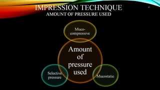 CD clinical tricks (ADEC one day CD)