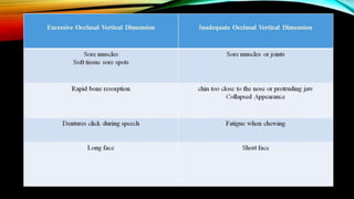 CD clinical tricks (ADEC one day CD)