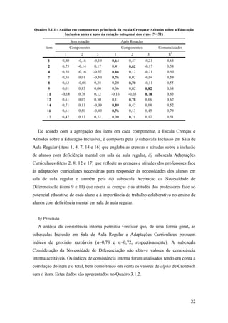 22
Quadro 3.1.1 - Análise em componentes principais da escala Crenças e Atitudes sobre a Educação
Inclusiva antes e após da rotação ortogonal dos eixos (N=51)
Sem rotação Após Rotação
Item Componentes Componentes Comunalidades
1 2 3 1 2 3 h2
1 0,80 -0,16 -0,10 0,64 0,47 -0,21 0,68
2 0,73 -0,14 0,17 0,41 0,62 -0,17 0,58
4 0,58 -0,16 -0,37 0,66 0,12 -0,21 0,50
7 0,58 0,01 -0,50 0,76 0,02 -0,04 0,59
8 0,63 -0,08 0,38 0,20 0,70 -0,11 0,55
9 0,01 0,83 0,00 0,06 0,02 0,82 0,68
11 -0,18 0,76 0,12 -0,16 -0,03 0,78 0,63
12 0,61 0,07 0,50 0,11 0,78 0,06 0,62
14 0,71 0,13 -0,09 0,59 0,42 0,08 0,52
16 0,61 0,50 -0,40 0,76 0,13 0,45 0,79
17 0,47 0,13 0,52 0,00 0,71 0,12 0,51
De acordo com a agregação dos itens em cada componente, a Escala Crenças e
Atitudes sobre a Educação Inclusiva, é composta pela i) subescala Inclusão em Sala de
Aula Regular (itens 1, 4, 7, 14 e 16) que engloba as crenças e atitudes sobre a inclusão
de alunos com deficiência mental em sala de aula regular, ii) subescala Adaptações
Curriculares (itens 2, 8, 12 e 17) que reflecte as crenças e atitudes dos professores face
às adaptações curriculares necessárias para responder às necessidades dos alunos em
sala de aula regular e também pela iii) subescala Aceitação da Necessidade de
Diferenciação (itens 9 e 11) que revela as crenças e as atitudes dos professores face ao
potencial educativo de cada aluno e à importância do trabalho colaborativo no ensino de
alunos com deficiência mental em sala de aula regular.
b) Precisão
A análise da consistência interna permitiu verificar que, de uma forma geral, as
subescalas Inclusão em Sala de Aula Regular e Adaptações Curriculares possuem
índices de precisão razoáveis (α=0,78 e α=0,72, respectivamente). A subescala
Consideração da Necessidade de Diferenciação não obteve valores de consistência
interna aceitáveis. Os índices de consistência interna foram analisados tendo em conta a
correlação do item e o total, bem como tendo em conta os valores de alpha de Cronbach
sem o item. Estes dados são apresentados no Quadro 3.1.2.
 