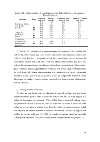 23
Quadro 3.1.2 – Análise dos índices de precisão das subescalas da Escala Crenças e Atitudes sobre a
Educação Inclusiva
Subescala Itens
Média em
cada item
Desvio –
padrão
Correlação item -
total sem item
Alpha de Cronbach
(sem item)
Inclusão em Sala de
Aula Regular
(α=0,78)
1
4
7
14
16
3,14
2,45
4,18
3,78
4,18
1,17
1,15
0,82
0,92
0,71
0,62
0,47
0,50
0,54
0,60
0,69
0,75
0,73
0,71
0,71
Adaptações
Curriculares
(α=0,72)
2
8
12
17
4,53
4,33
3,86
3,49
0,64
0,65
0,92
1,06
0,51
0,52
0,52
0,44
0,62
0,62
0,60
0,68
Aceitação da
Necessidade de
Diferenciação
(α =0,57)
9
11
4,75
4,59
0,44
0,54
0,39
0,39
-
-
O Quadro 3.1.2 evidencia que os valores das correlações item-total são razoáveis. Os
valores de alpha indicam que todos os itens constituintes das subescalas Inclusão em
Sala de Aula Regular e Adaptações Curriculares contribuem para o aumento da
consistência interna, apesar de esta se verificar apenas razoavelmente boa. Face aos
valores dos itens constituintes da subescala Aceitação da Necessidade de Diferenciação,
pode-se afirmar que estes, pela reduzida correlação com o total e por constrangimentos
ao nível da precisão, já que são apenas dois itens, não contribuem para a consistência
interna da escala. Estes dois itens, e apesar da análise em componentes principais, foram
eliminados de modo a garantir análises quantitativas e interpretativas relativamente
válidas e precisas.
c) Correlações entre subescalas
Ao nível da correlação entre as subescalas é possível verificar uma correlação
significativamente positiva entre a subescala Inclusão em Sala de Aula Regular e a
subescala Adaptações Curriculares (r=0,50, p<0,01). Dado o número elevado de casos,
foi pertinente calcular a média dos itens da subescala, dividindo a média em cada
subescala pelo seu número total de itens, de modo a observar o comportamento global
das respostas. Os valores referentes à subescala Inclusão em Sala de Aula Regular, em
média, são os mais reduzidos (M=3,55), em relação aos valores médios da subescala
Adaptações Curriculares (M=4,06). Estes resultados são apresentados no Quadro 3.1.3.
 