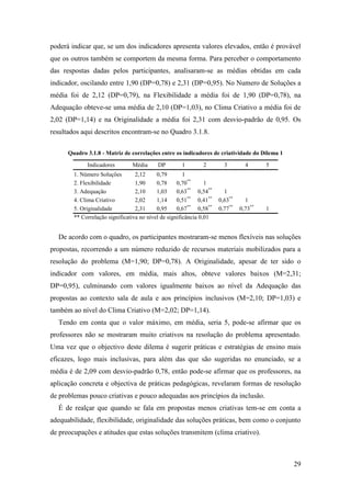 29
poderá indicar que, se um dos indicadores apresenta valores elevados, então é provável
que os outros também se comportem da mesma forma. Para perceber o comportamento
das respostas dadas pelos participantes, analisaram-se as médias obtidas em cada
indicador, oscilando entre 1,90 (DP=0,78) e 2,31 (DP=0,95). No Numero de Soluções a
média foi de 2,12 (DP=0,79), na Flexibilidade a média foi de 1,90 (DP=0,78), na
Adequação obteve-se uma média de 2,10 (DP=1,03), no Clima Criativo a média foi de
2,02 (DP=1,14) e na Originalidade a média foi 2,31 com desvio-padrão de 0,95. Os
resultados aqui descritos encontram-se no Quadro 3.1.8.
Quadro 3.1.8 - Matriz de correlações entre os indicadores de criatividade do Dilema 1
Indicadores Média DP 1 2 3 4 5
1. Número Soluções 2,12 0,79 1
2. Flexibilidade 1,90 0,78 0,70**
1
3. Adequação 2,10 1,03 0,63**
0,54**
1
4. Clima Criativo 2,02 1,14 0,51**
0,41**
0,63**
1
5. Originalidade 2,31 0,95 0,67**
0,58**
0,77**
0,73**
1
** Correlação significativa no nível de significância 0,01
De acordo com o quadro, os participantes mostraram-se menos flexíveis nas soluções
propostas, recorrendo a um número reduzido de recursos materiais mobilizados para a
resolução do problema (M=1,90; DP=0,78). A Originalidade, apesar de ter sido o
indicador com valores, em média, mais altos, obteve valores baixos (M=2,31;
DP=0,95), culminando com valores igualmente baixos ao nível da Adequação das
propostas ao contexto sala de aula e aos princípios inclusivos (M=2,10; DP=1,03) e
também ao nível do Clima Criativo (M=2,02; DP=1,14).
Tendo em conta que o valor máximo, em média, seria 5, pode-se afirmar que os
professores não se mostraram muito criativos na resolução do problema apresentado.
Uma vez que o objectivo deste dilema é sugerir práticas e estratégias de ensino mais
eficazes, logo mais inclusivas, para além das que são sugeridas no enunciado, se a
média é de 2,09 com desvio-padrão 0,78, então pode-se afirmar que os professores, na
aplicação concreta e objectiva de práticas pedagógicas, revelaram formas de resolução
de problemas pouco criativas e pouco adequadas aos princípios da inclusão.
É de realçar que quando se fala em propostas menos criativas tem-se em conta a
adequabilidade, flexibilidade, originalidade das soluções práticas, bem como o conjunto
de preocupações e atitudes que estas soluções transmitem (clima criativo).
 