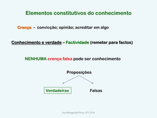 Elementos constitutivos do conhecimento	Crença–  convicção; opinião; acreditar em algoConhecimento e verdade – Factividade (remeter para factos)NENHUMA crença falsa pode ser conhecimentoProposiçõesVerdadeirasFalsasAna Margarida Pinto, nº2 11ºA