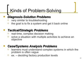 Kinds of Problem-Solving
   Diagnosis-Solution Problems
       very similar to troubleshooting
       the goal is to fix a system and get it back online

   Tactical/Strategic Problems
       real-time, complex decision making
       solve a situation with multiple activities to achieve an
        objective

   Case/Systems Analysis Problems
       learners must understand complex systems in which the
        problem is often vague
       ex. – deciding factory production levels
                                                                   23
 