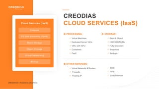 CREODIAS
CLOUD SERVICES (IaaS)Cloud Services (IaaS)
Compute
EO Data processing (FaaS)
Block Storage
Object Storage
Virtual...