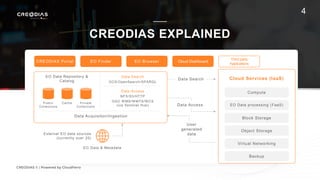 CREODIAS © | Powered by CloudFerro
4
CREODIAS EXPLAINED
Cloud Services (IaaS)
Compute
EO Data processing (FaaS)
Block Stor...