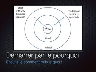 Démarrer par le pourquoi
Ensuite le comment puis le quoi !

 