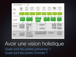 Avoir une vision holistique
Quels sont les parties prenantes ?
Quels sont les points d’entrée ?

 