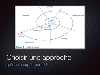 Choisir une approche
qu’on va expérimenter!

 